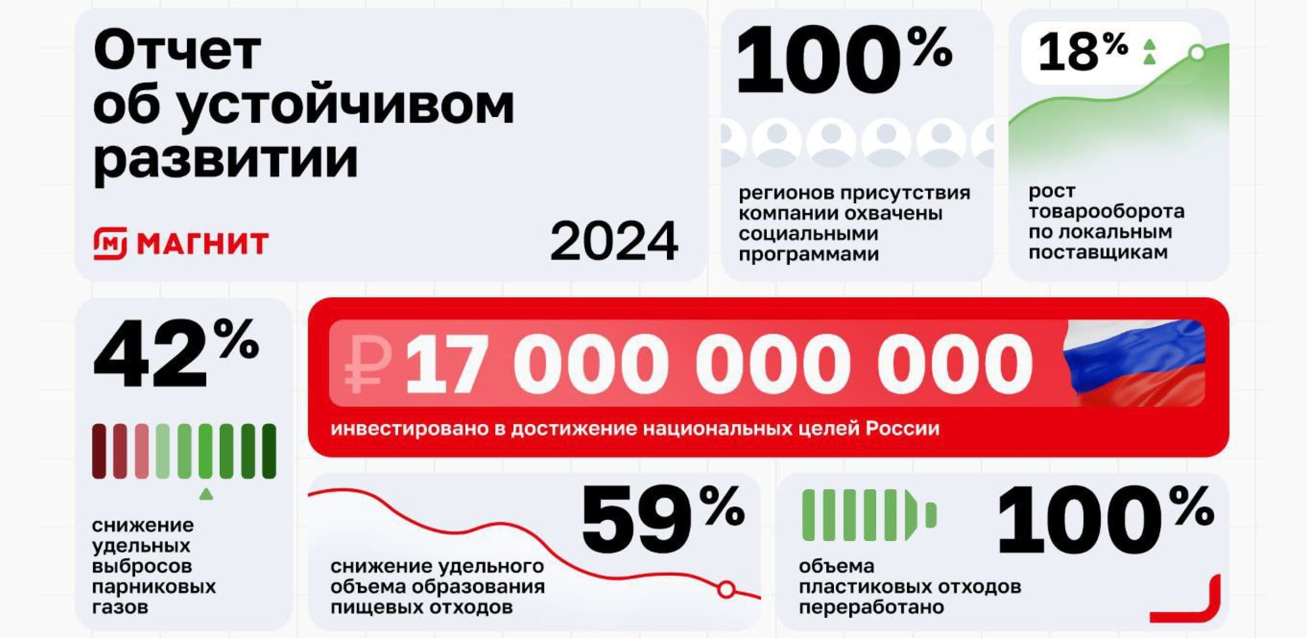 Stats Image